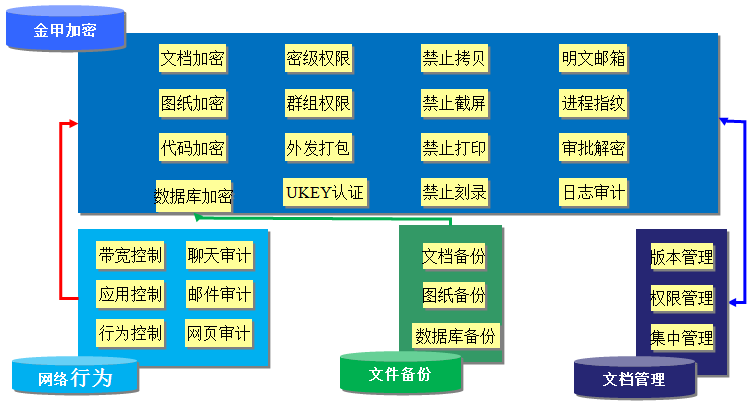 加密软件