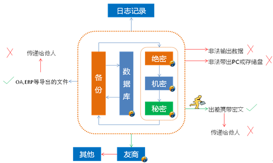 企业数据加密软件